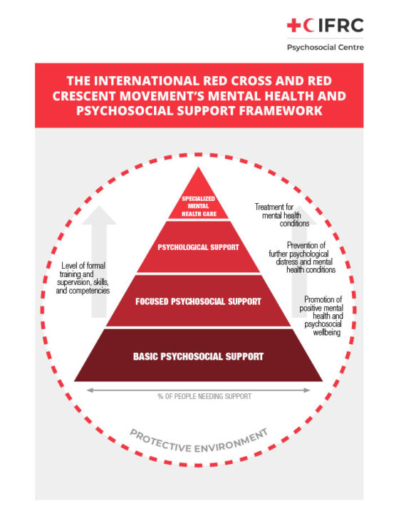 the-international-red-cross-and-red-crescent-movements-mental-health-and-psychosocial-support-framework