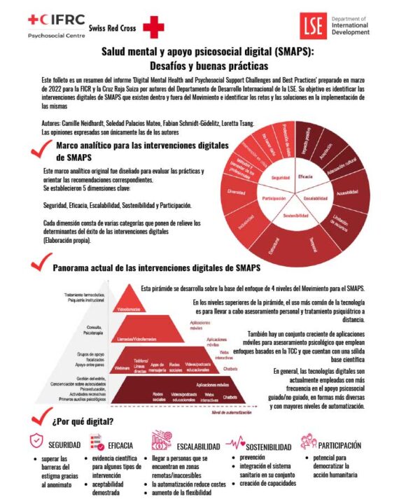 digital-mental-health-and-psychosocial-support-challenges-and-best-practice-in-the-rcrc-movement-summary-spanish