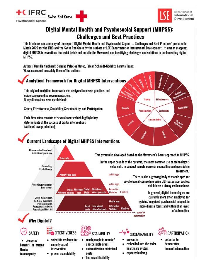 digital-mental-health-and-psychosocial-support-challenges-and-best-practice-in-the-rcrc-movement-summary-english